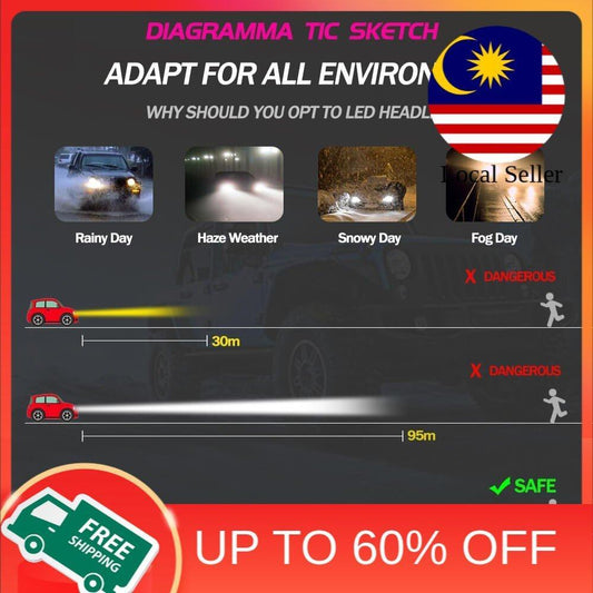C6 LED Headlight H4 H7 H11 H1 HB3 H39005 9006 HB4 COB Car Headlamp  Bulbs Auto Lamp Automotive - Ainna Store