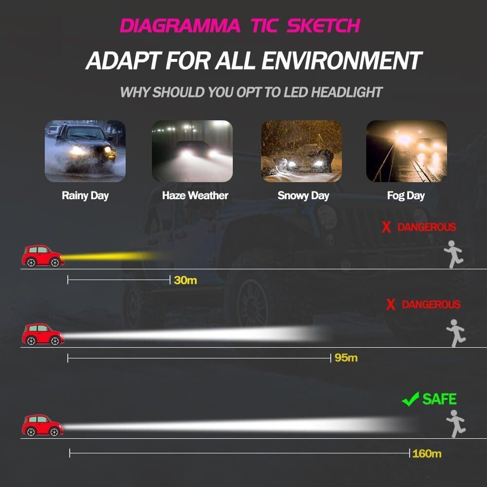 AINNA Lampu Kepala Kereta LED C6 H4 H7 H11 H1 HB3 H39005 9006 HB4 COB - Ainna Store