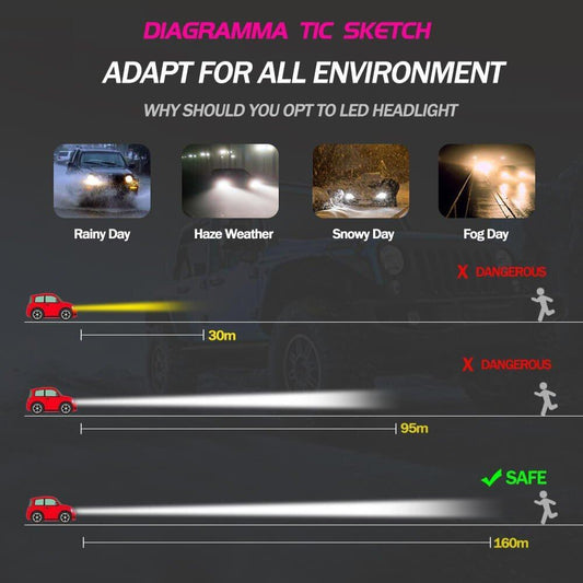 AINNA C6 LED Headlight H4 H7 H11 H1 HB3 H39005 9006 HB4 COB Car Headlamp Bulbs Auto Lamp Automotive - Ainna Store
